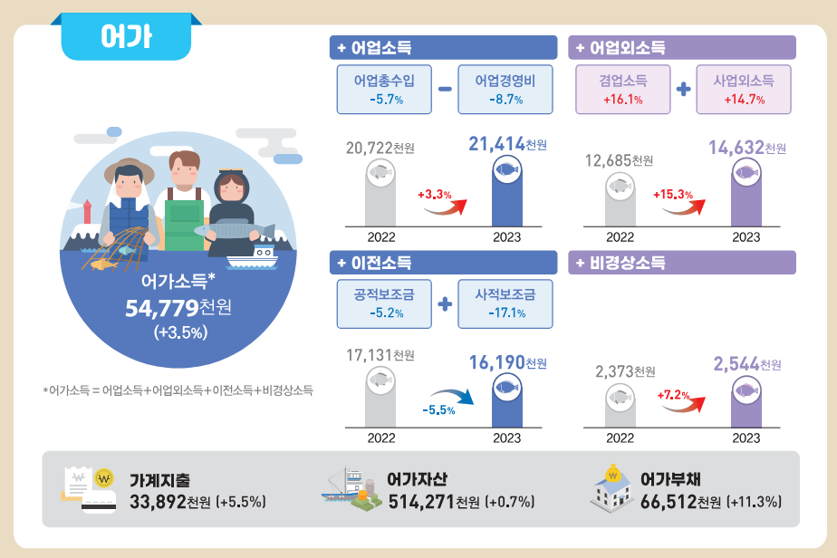 (자료=통계청)