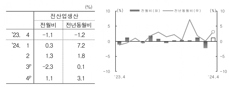 (자료=통계청)