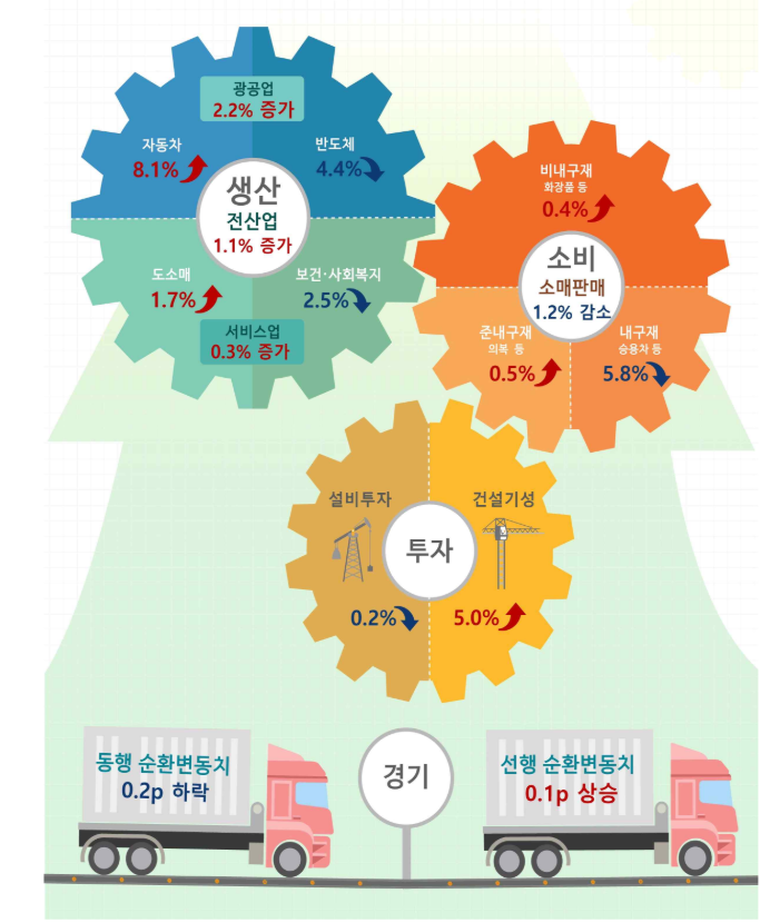 (이미지=통계청)