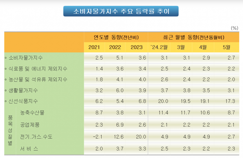 (자료=통계청)