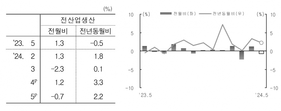 (자료=통계청)