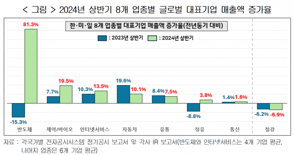 (자료=한국경영자총협회)